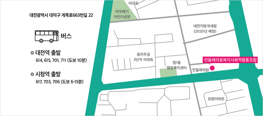 대전광역시 대덕고 계족로 663번길 22 에 위치해 있으며 버스이용시 (대전역출발 : 614,615,701,711 도보10분), (시청역출발 : 617, 703, 706 도보6~15분) 정도 소요됩니다.
중리주공3단지 아파트를 지나 법1동 행정복지센터를 지나면 민들레 의원이 위치해있습니다.